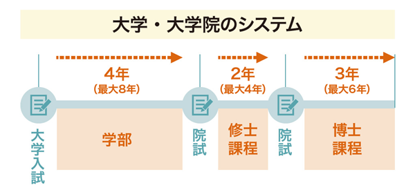 日本留学,日本读博,去日本读博士,博士到底值不值得读,去日本读博士值不值,