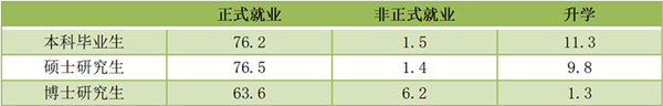 日本留学,日本读博,去日本读博士,博士到底值不值得读,去日本读博士值不值,