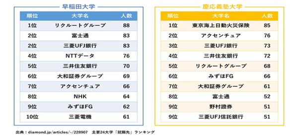 日本留学,赴日读研,早庆帝大,早稻田大学庆应义塾大学与日本地方旧帝大,