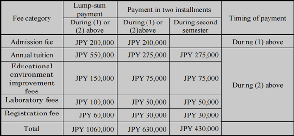 日本留学,赴日读研,日本大学SGU,创价大学SGU英文授课SE科学与工程硕博,