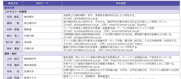 日本留学,赴日读研,日本大学SGU,关西大学英文授课ISEC国际科学与工程硕博课程,