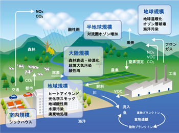 日本留学,赴日读研,日本大学SGU,日本大学SGU英文授课环境类硕博课程申请大合集,