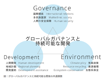 日本留学,赴日读研,日本大学SGU,日本大学SGU英文授课环境类硕博课程申请大合集,