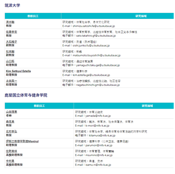 日本留学,赴日读研,日本大学SGU,鹿屋体育大学英文授课IDPS国际发展与体育和平硕士课程,