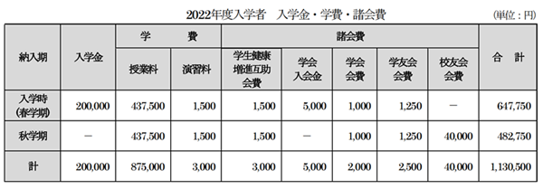 日本留学,赴日读研,日本大学SGU,早稻田大学SGU日文授课,早稻田大学日文授课LL.M.知识产权法硕士课程,