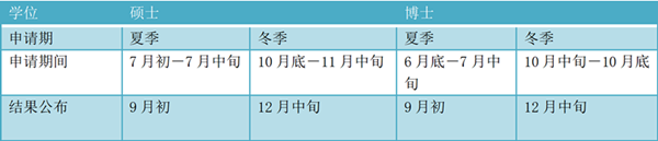 日本留学,赴日读研,日本大学SGU,大阪大学SGU英文授课课程,