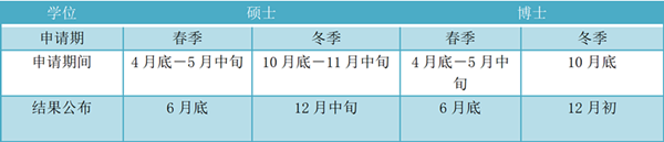 日本留学,赴日读研,日本大学SGU,大阪大学SGU英文授课课程,