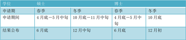 日本留学,赴日读研,日本大学SGU,大阪大学SGU英文授课课程,