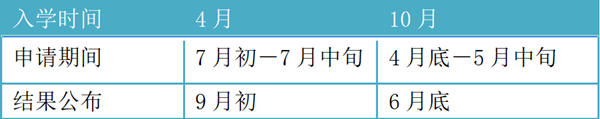 日本留学,赴日读研,日本大学SGU,大阪大学SGU英文授课课程,