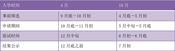 日本留学,赴日读研,日本大学SGU,大阪大学SGU英文授课课程,