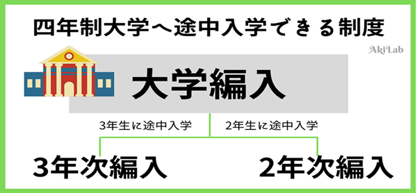 日本留学,日本转学,日本大学转学,大学转学去日本,