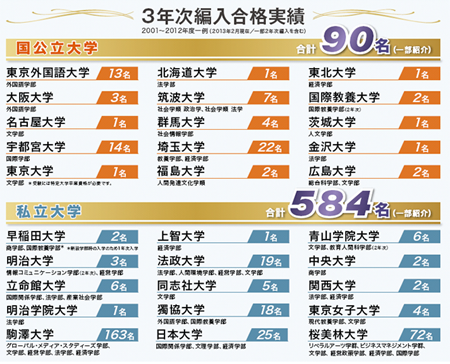 日本留学,日本转学,日本大学转学,大学转学去日本,