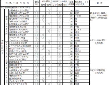 日本留学,赴日读研,日本大学sgu,县立广岛大学英文授课IMS情报学硕士课程,