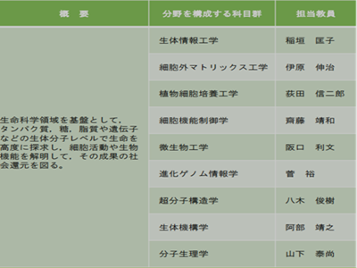 日本留学,赴日读研,日本大学sgu,县立广岛大学英文授课BSS生命科学硕博课程,