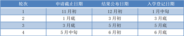 日本留学,赴日读研,日本大学SGU,早稻田大学SGU英文授课IMBA国际工商管理硕士课程,