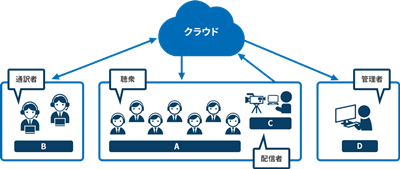 去日本留学,日语翻译,职业翻译,日本留学成为翻译,