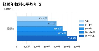 去日本留学,日语翻译,职业翻译,日本留学成为翻译,