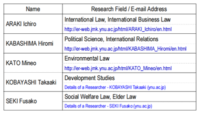 日本留学,赴日读研,日本大学SGU,横滨国立大学英文授课TLP跨国法律与政策博士课程,