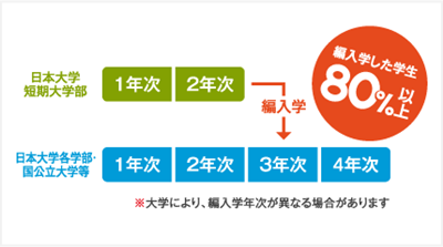 日本留学,大学生赴日留学,大学生如何赴日留学,大学期间如何去日本留学,