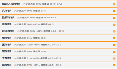 日本留学,大阪留学生活,京都留学生活,京都大学vs大阪大学,