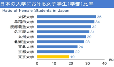 日本留学,大阪留学生活,京都留学生活,京都大学vs大阪大学,