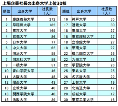 日本留学,大阪留学生活,京都留学生活,京都大学vs大阪大学,