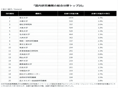 日本留学,大阪留学生活,京都留学生活,京都大学vs大阪大学,