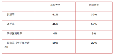 日本留学,大阪留学生活,京都留学生活,京都大学vs大阪大学,