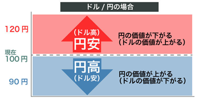 日元贬值,日本留学,日本新闻,日元贬值对留学的影响,