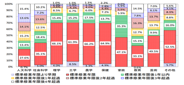 日本留学,赴日读研,日本留学专有名词,