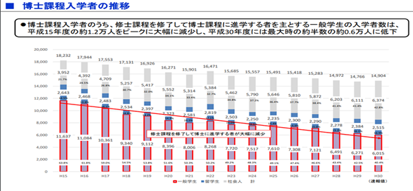 日本留学,日本博士,日本博士难毕业,日本读博士难吗,