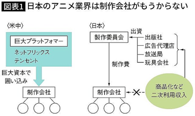 日本破产,日本动画业界,日本动画业界要完,