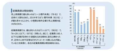 日本破产,日本动画业界,日本动画业界要完,