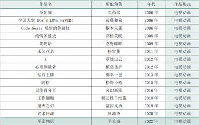 樱井孝宏,樱井孝宏出轨,隐婚且出轨长达10年,日本声优樱井孝宏婚内出轨,