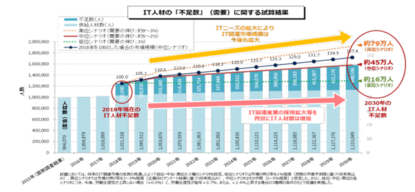 去日本从事it行业,日本就职,柠檬留学,日本留学,