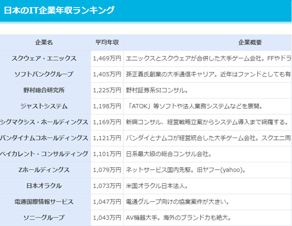 日本IT工资低技术落后,去日本从事IT,日本留学,日本就职,日本IT,