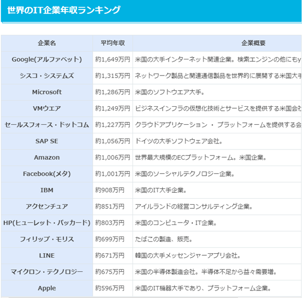 日本IT工资低技术落后,去日本从事IT,日本留学,日本就职,日本IT,