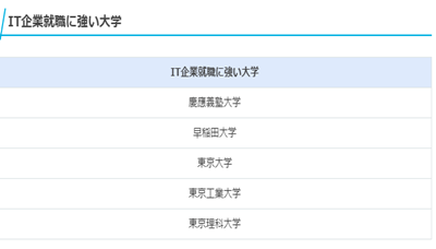 日本IT工资低技术落后,去日本从事IT,日本留学,日本就职,日本IT,