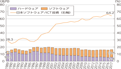 日本IT工资低技术落后,去日本从事IT,日本留学,日本就职,日本IT,