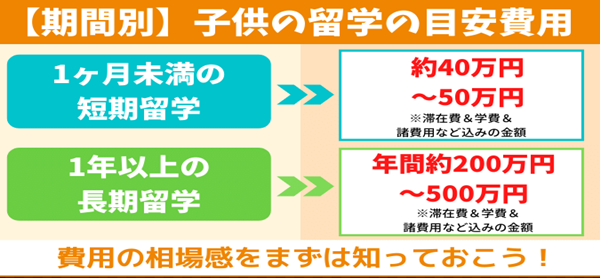 日本留学,本科去日本留学,