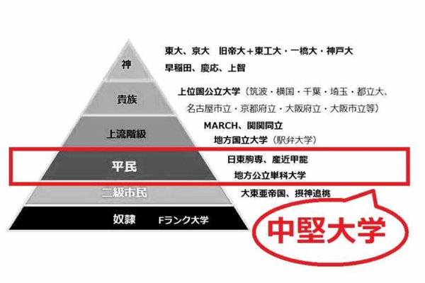 日本留学,留学中介,留学闭坑指南,