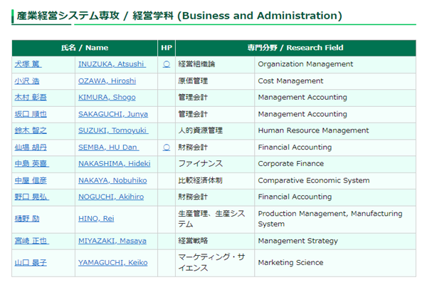 日本留学,日本留学热门专业,推荐经营学专业的热门日本大学,