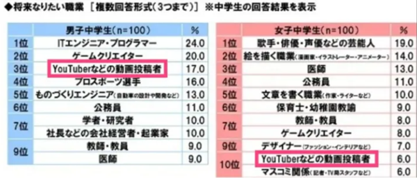 日本留学,日本就职,在日本最意想不到的职业,日本就职,