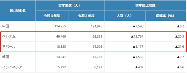 日本留学,后疫情时代日本留学,