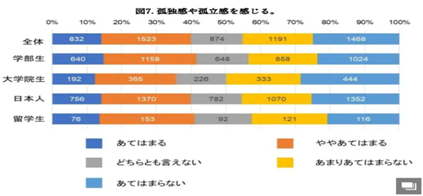 日本社会,日本留学,新冠后遗症,