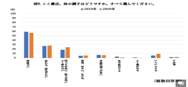 日本社会,日本留学,新冠后遗症,