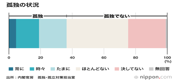 日本社会,日本留学,新冠后遗症,