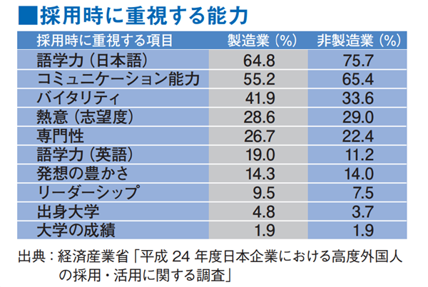 日本留学,日本SGU,日本英文授课就业,日本SGU项目修士B类校就业前景,