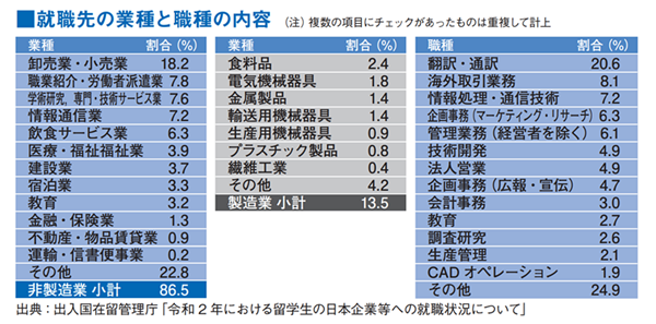 日本留学,日本SGU,日本英文授课就业,日本SGU项目修士B类校就业前景,