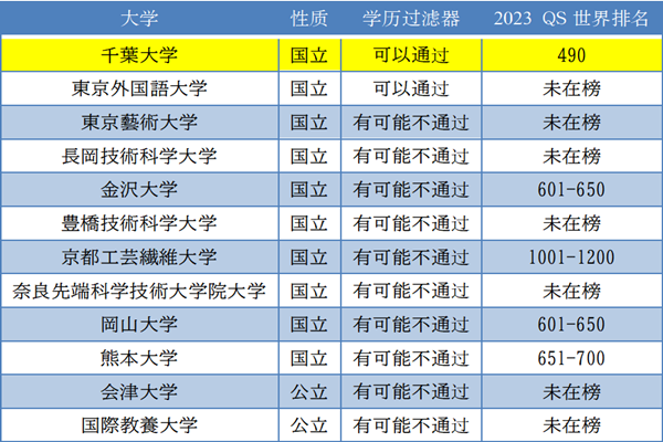 日本留学,日本SGU,日本英文授课就业,日本SGU项目修士B类校就业前景,